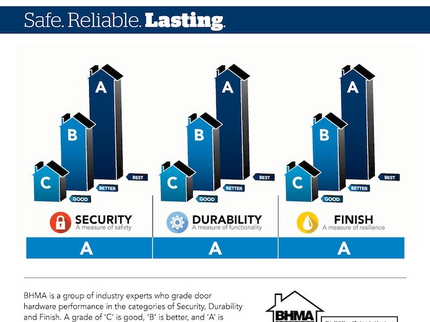 Schlage Camelot Satin Nickel Electronic Keypad Deadbolt and Entry Door Handleset Bundle