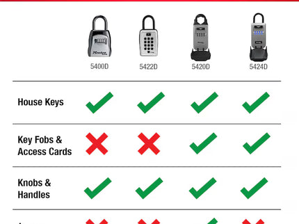 Master Lock Door Knob Combination Dials Lock Box