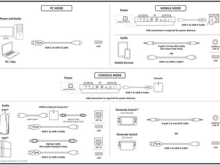 Creative - Sound Blaster GC7 Next Gen Gaming USB Soundcard