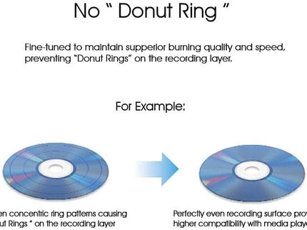 Serial-ATA Internal 24X CD DVD Optical Drives
