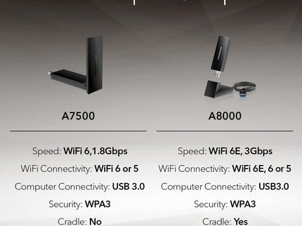 NETGEAR Nighthawk WiFi 6 USB 3.0 Adapter (A7500)