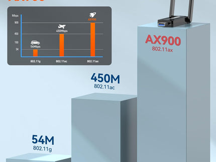 WiFi Adapter for Desktop PC