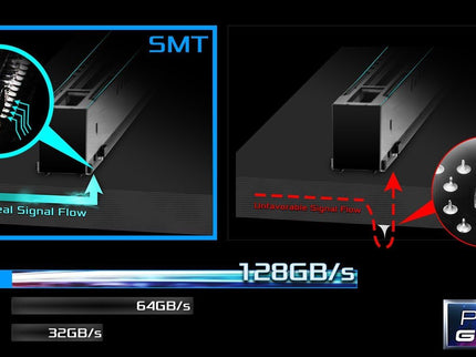 ASRock B760M Pro RS Motherboard DDR5 7200MHz HDMI