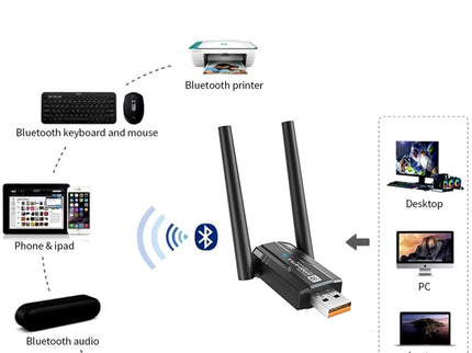 USB WiFi 6 Adapter with Bluetooth 5.4 Dual Band 2.4/5GHz