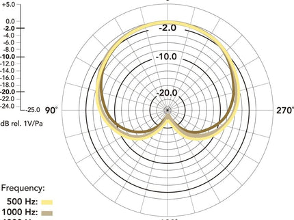 RØDE NT-USB Condenser Mic