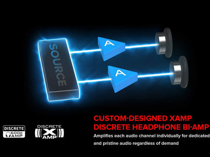 Creative Sound BlasterX AE-5 Plus SABRE32-class