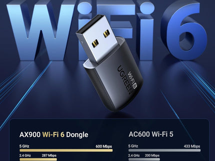 UGREEN WiFi Adapter for Desktop PC