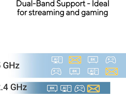 ASUS AX1800 Dual-Band AX1800 WiFi 6 Nano USB Adapter