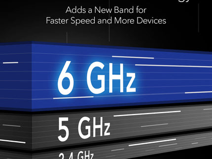 NETGEAR Nighthawk WiFi 6E USB 3.0 Adapter (A8000)