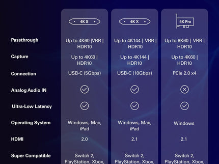 Elgato 4K S – External Capture Card for PS5