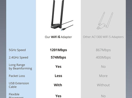 BrosTrend USB WiFi 6 Adapter AX1800 Long Range