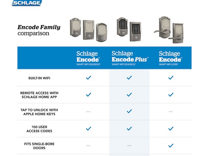 Schlage Encode Plus Camelot Aged Bronze Smart Wi-Fi and Bluetooth Touchscreen Keypad Electronic Deadbolt Lock