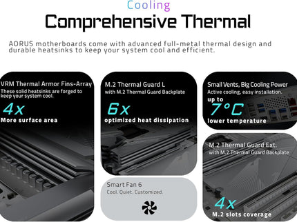 GIGABYTE X870E AORUS PRO ICE AMD AM5 LGA 1718 Motherboard