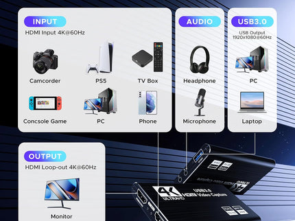 Video Capture Card, USB 3.0 Capture Card