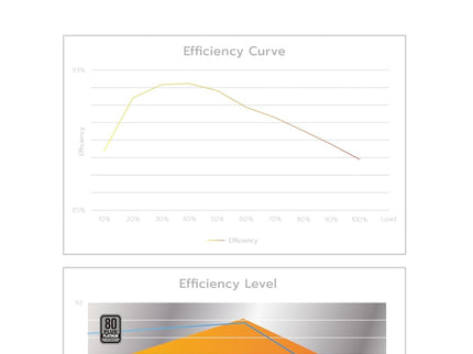MONTECH Century II - 850W High-End ATX Gaming Power Supply