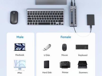 Powered USB 3.0 Hub, Wenter 10 Ports 36W Powered USB Hub
