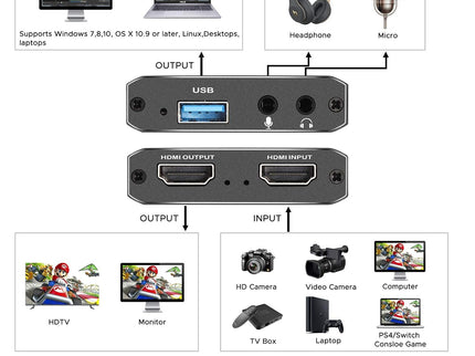 Capture Card, Audio Video Capture Card