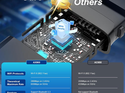 2 in 1 USB Bluetooth Adapter for PC, AX900 2.4G/5G