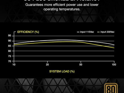CORSAIR CX750M 80 PLUS Bronze
