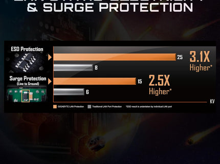 GIGABYTE B550M K Motherboard