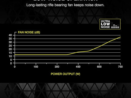 CORSAIR CX750M 80 PLUS Bronze