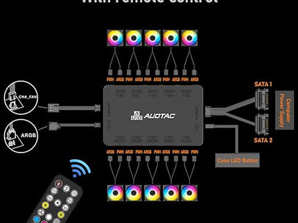 ARGB/PWM Fan Hub with RF Remote