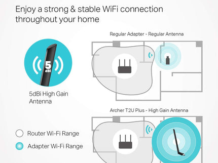 TP-Link AC600 USB WiFi Adapter for PC