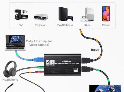 Audio Video Capture Card