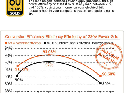 Segotep 650W 80 Plus Gold Certified