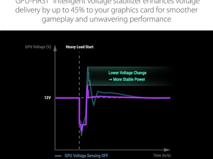 ASUS ROG Strix 1000W Platinum