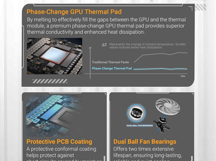 ASUS TUF Gaming GeForce RTX ™