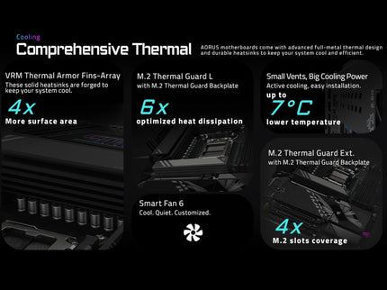 GIGABYTE X870E AORUS Elite  Motherboard