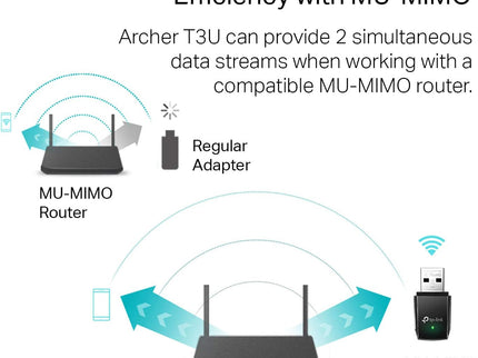 TP-Link AC1300 USB WiFi Adapter
