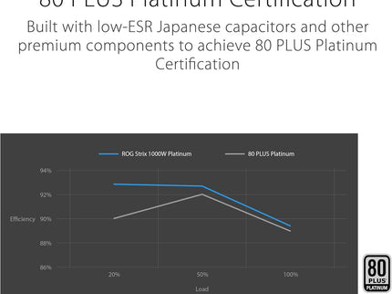 ASUS ROG Strix 1000W Platinum