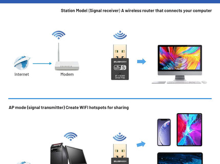 WiFi Adapter for Desktop PC