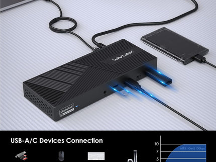 WAVLINK DisplayLink Docking Station Triple Monitor 4K@60Hz for 3 Monitors
