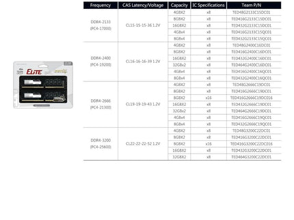 TEAMGROUP Elite DDR4 16GB