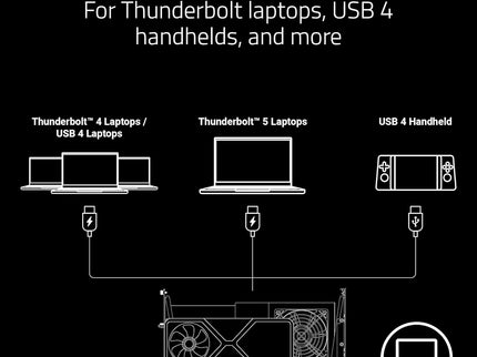 Razer Core X V2 External Graphics Enclosure