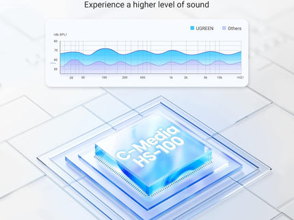 UGREEN USB to Audio Jack Sound Card Adapter with Dual TRS 3-Pole 3.5mm Headphone and Microphone USB to Aux 3.5mm External Audio Converter for Windows Mac Linux PC Laptops Desktops PS5 Switch 2