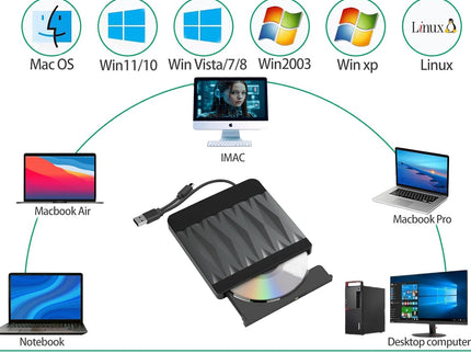 External CD/DVD Drive for Laptop USB 3.0