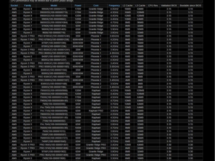 ASRock B850M-X R2.0 Micro-ATX AM5 Motherboard