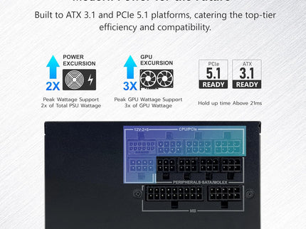 MONTECH Century II - 850W High-End ATX Gaming Power Supply