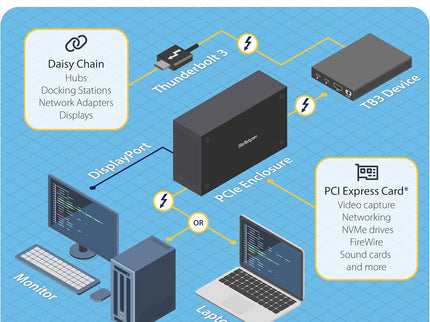 StarTech.com Thunderbolt 3 PCIe Expansion Chassis