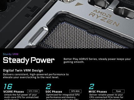 GIGABYTE X870E AORUS Motherboard