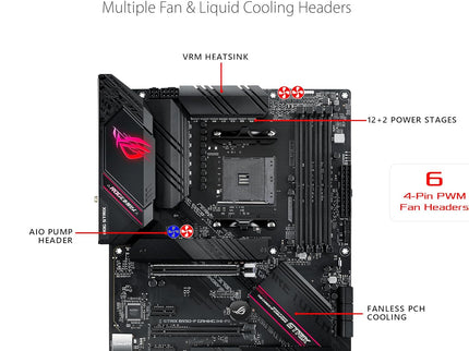 Asus ROG Strix B550-F Gaming WiFi II