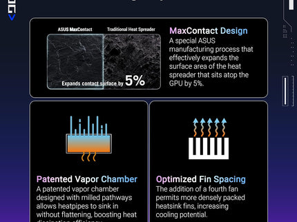 ASUS ROG Astral GeForce RTX™