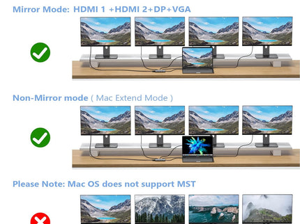 USB C Docking Station Dual Monitor Adapter for Dell HP