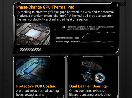 ASUS TUF Gaming GeForce RTX ™