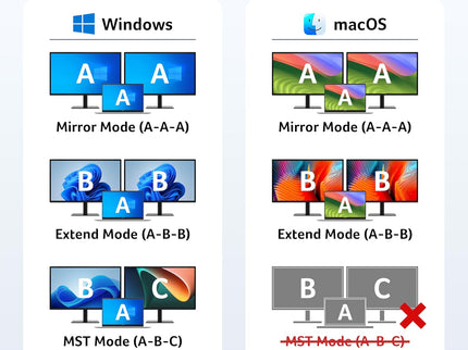 Acer USB C Docking Station Dual Monitor