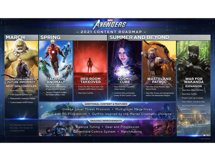 Marvel's Avengers - PlayStation 5